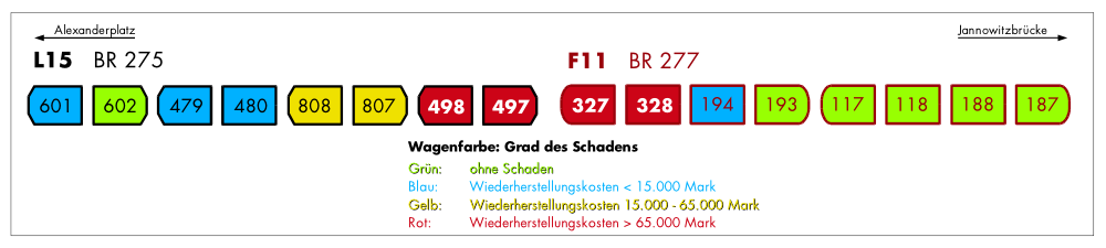 Bild: Darstellung der Kosten der Unfallschäden